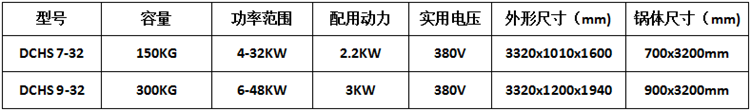 花生果干炒機參數(shù)表.png