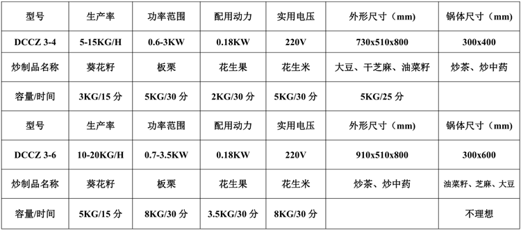 微型炒貨機參數(shù)表.png