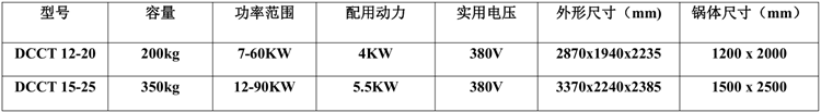 電磁瓜子脫皮機烘炒機參數(shù)表.png